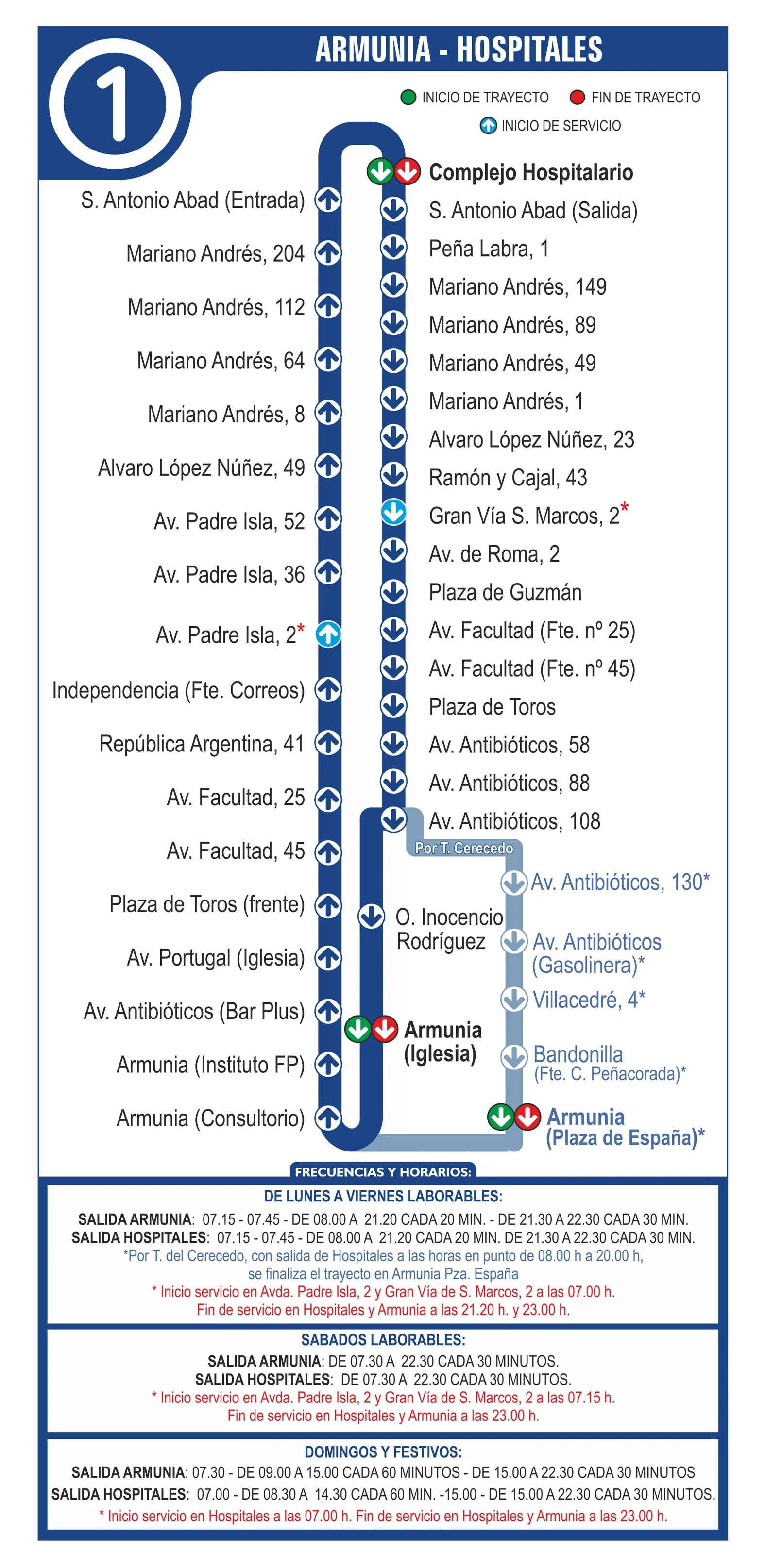 Recorrido y horarios línea 1: Armunia - Hospitales