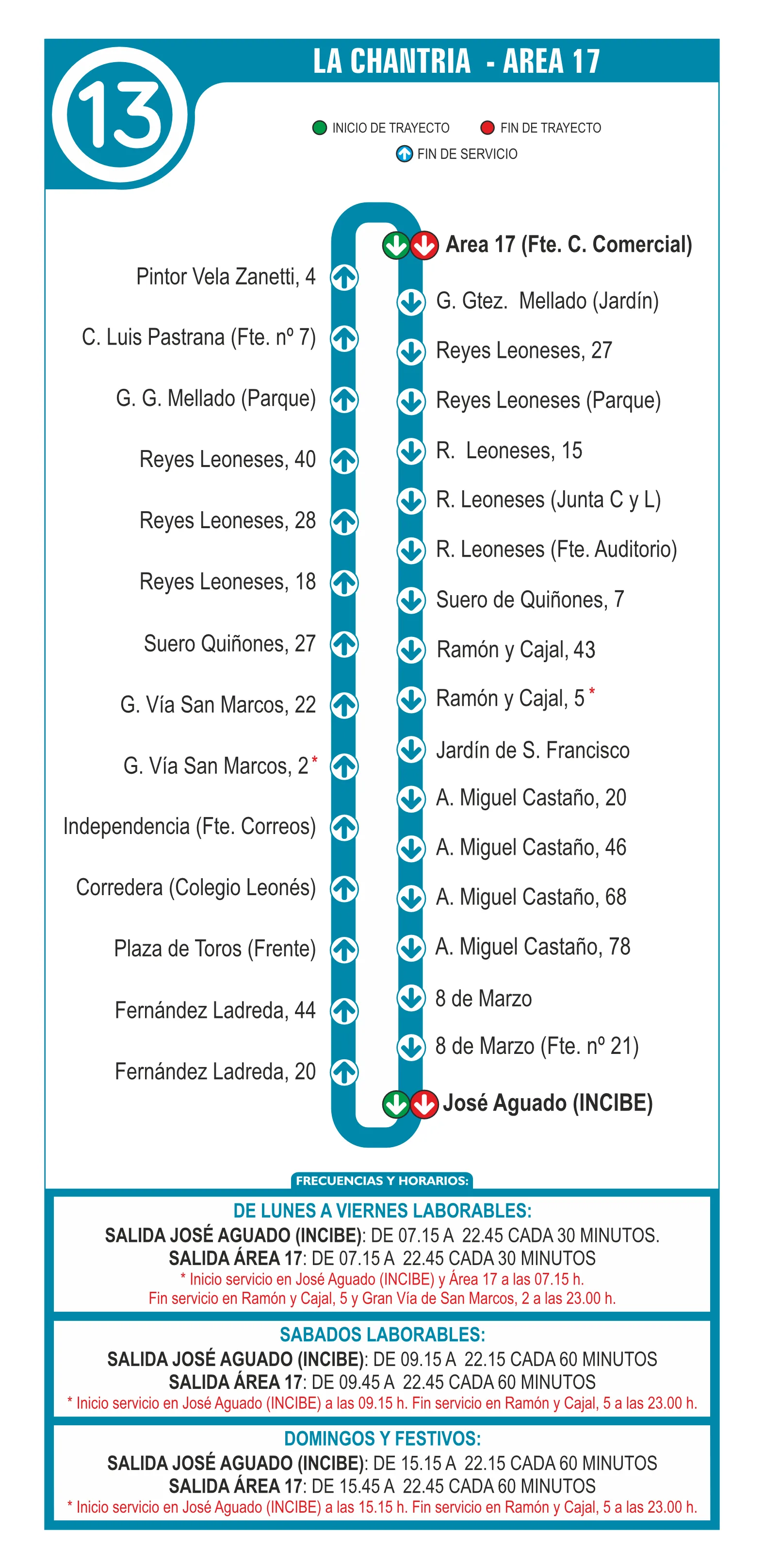 Recorrido y horarios línea 13: La Chantría - Área 17