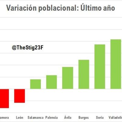 Breve esquema demográfico