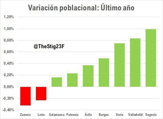 Breve esquema demográfico